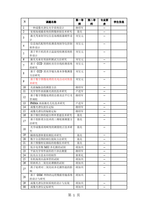 毕业设计选题 08级北信共14页word资料