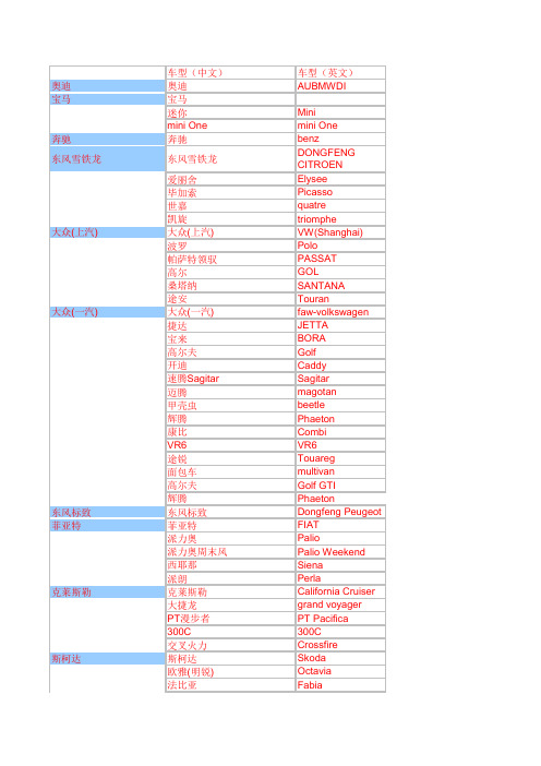 汽车名称英汉对照