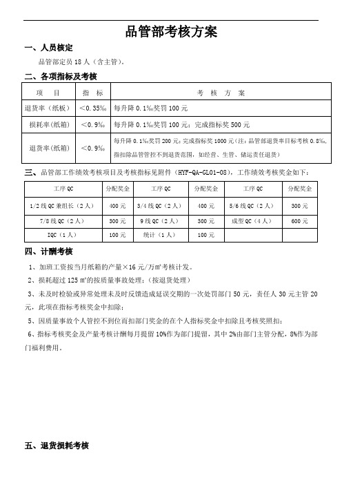 某工厂品管部绩效考核方案