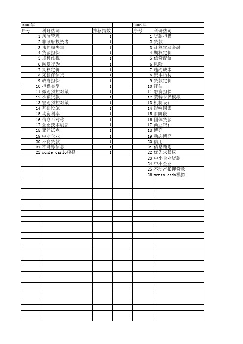 【国家自然科学基金】_贷款担保_基金支持热词逐年推荐_【万方软件创新助手】_20140730