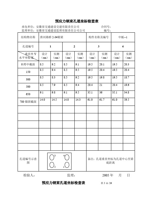 预应力钢束孔道坐标检查表               表5