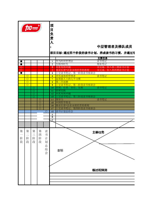 一页纸项目管理模板