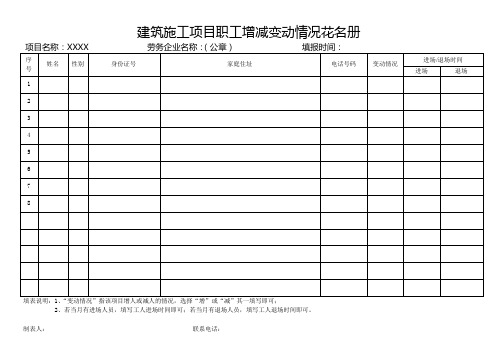 建筑施工项目职工增减变动情况花名册