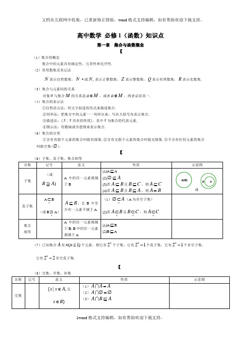 人教版高中数学-必修1(函数)知识点总结