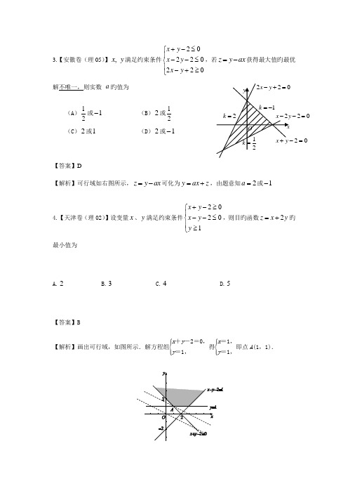 线性规划题型总结