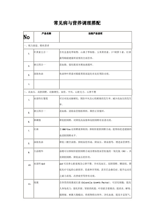 常见病及营养调理搭配