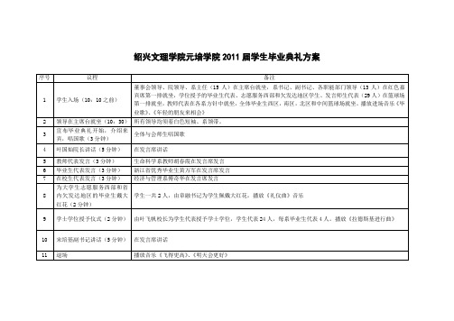 绍兴文理学院元培学院2011届学生毕业典礼方案