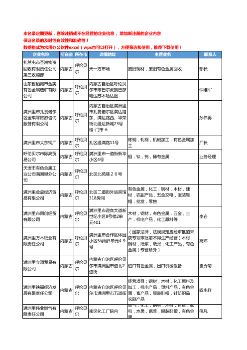 2020新版内蒙古省呼伦贝尔有色金属工商企业公司名录名单黄页联系方式大全30家