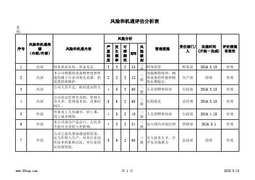 质量风险和机遇分析评估清单