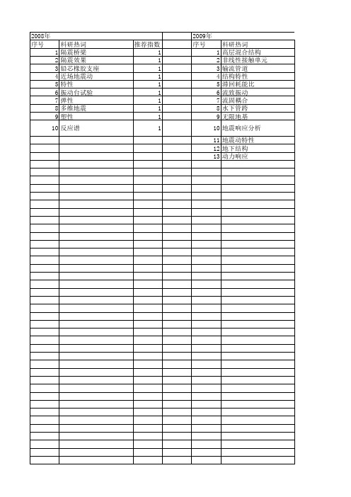 【国家自然科学基金】_地震动特性_基金支持热词逐年推荐_【万方软件创新助手】_20140802