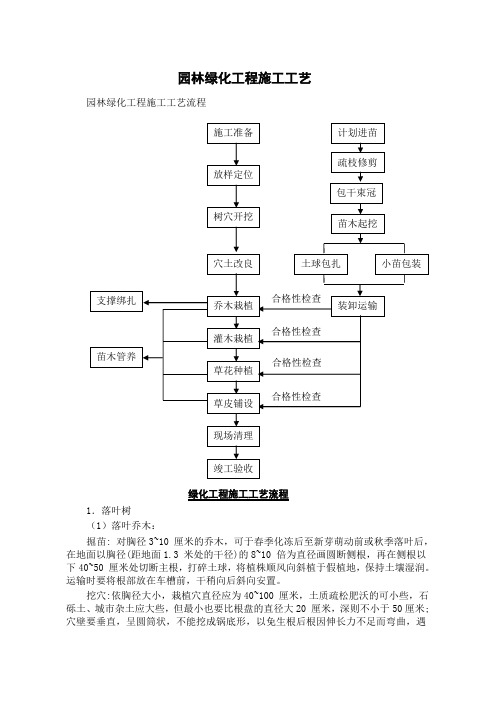 园林绿化工程施工工艺