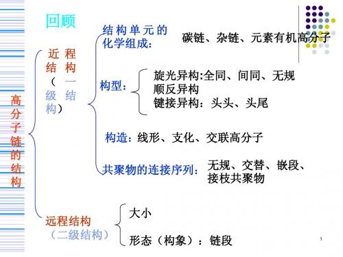 高物第2章(1-4)