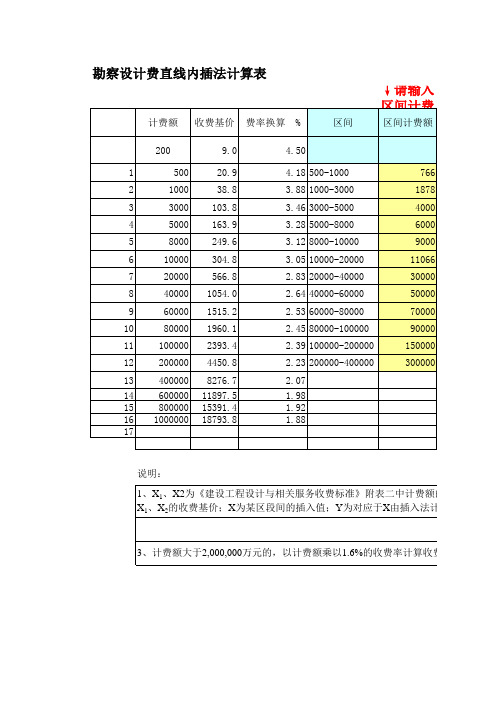 勘察设计费费直线内插法计算表