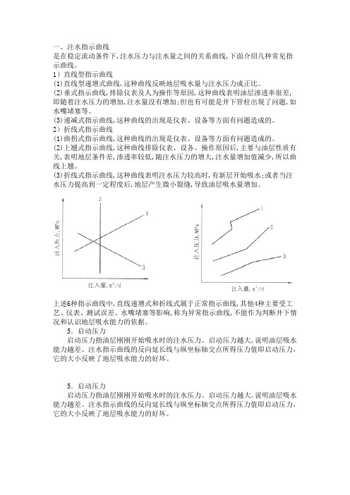 注水指示曲线