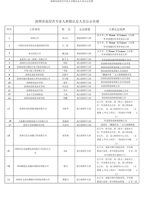 深圳市高层次专业人才拟认定人员公示名册