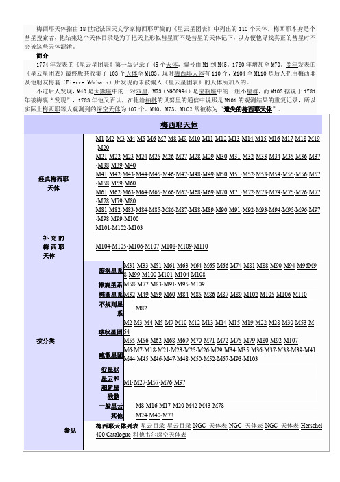 梅西耶天体