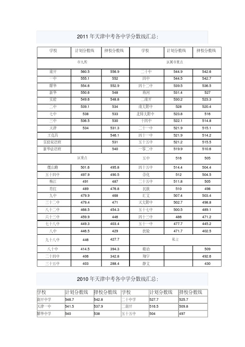 2009-2011年天津中考各中学分数线汇总