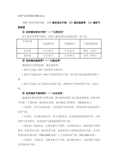 气候类型判断方法