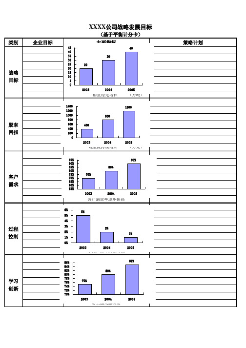 绩效专题-平衡计分卡式绩效考核模板(12个表格)