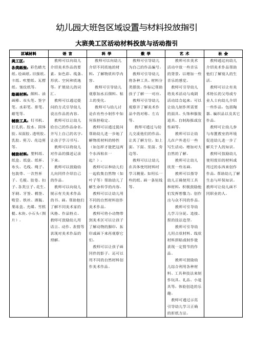 幼儿园大班各区域设置与材料投放指引(最新整理)