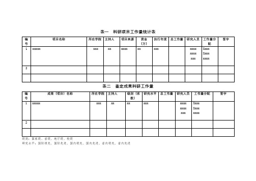 表一科研项目工作量统计表【模板】