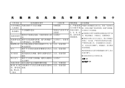 充装岗位危险危害因素告知卡