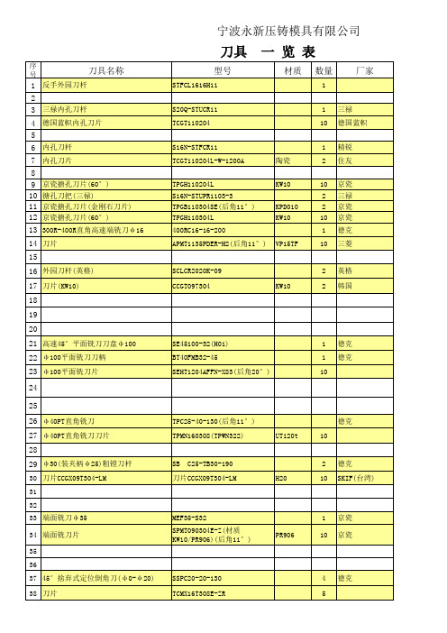 刀具一览表