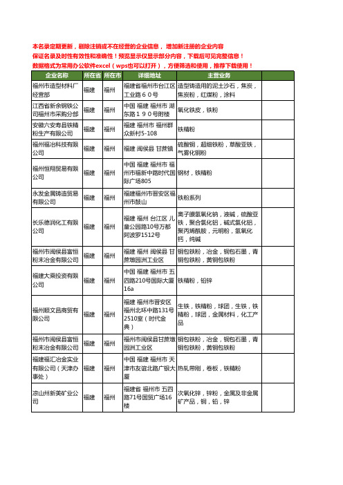 新版福建省福州铁粉工商企业公司商家名录名单联系方式大全28家