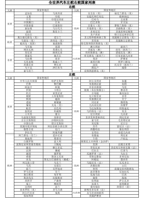 汽车左舵右舵国家列表