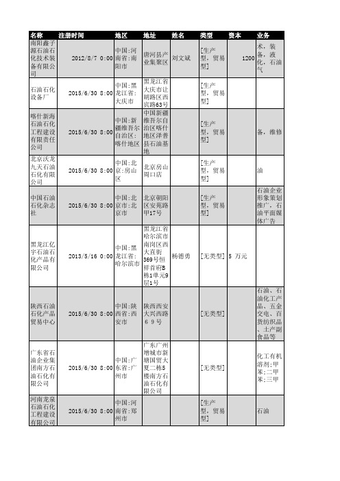 2018年全国石油石化行业企业名录127家