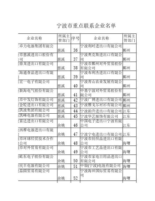 宁波重点企业-100强