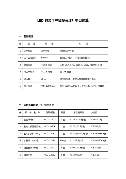 LED封装生产线投资建厂项目预算