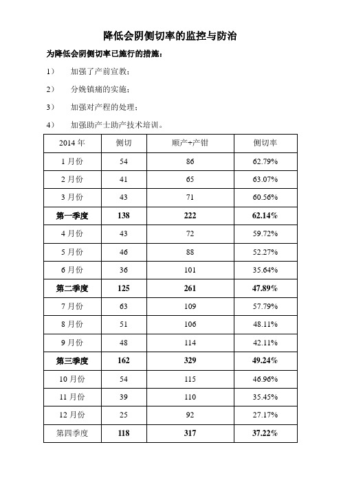 PDCA降低会阴侧切率