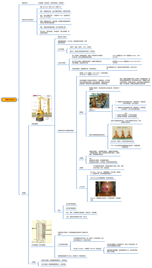 威士忌生产工序4：蒸馏 Distillation