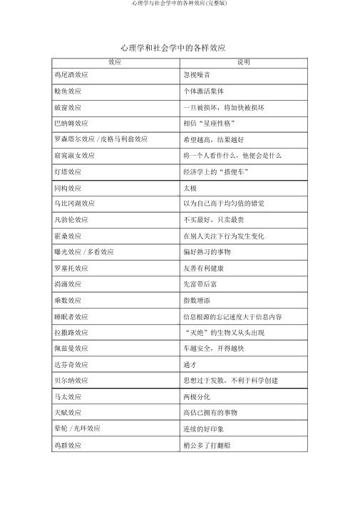 心理学与社会学中的各种效应(完整版)