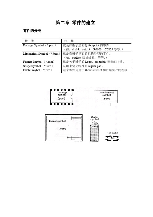 4 零件的建立