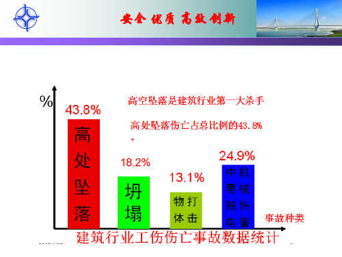 桥梁施工事故案例专项安全教育幻灯片PPT