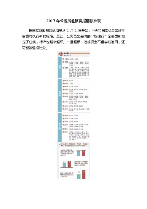 2017年公务员差旅费报销标准表