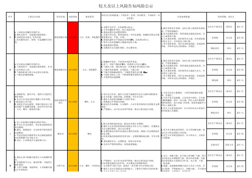 较大安全风险汇总清单