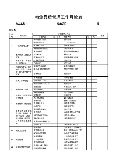 物业品质管理工作月检表