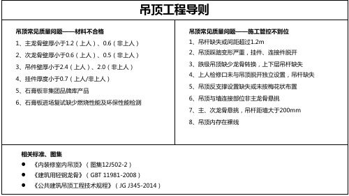 吊顶施工管控要点