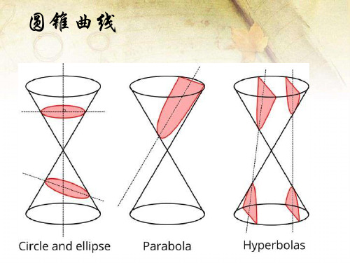 中职教育数学《抛物线定义及标准方程》课件