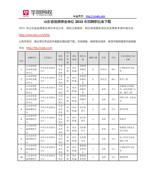 山东省省属事业单位2015年招聘职位表下载