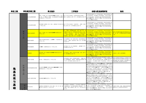 单元工程划分标准(水利部)