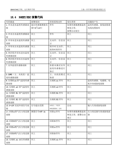 风冷开利机组故障代码