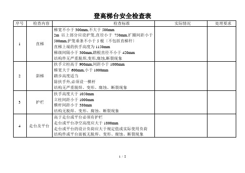 登高梯台安全检查表