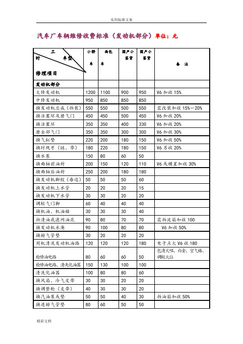 汽车维修价格表