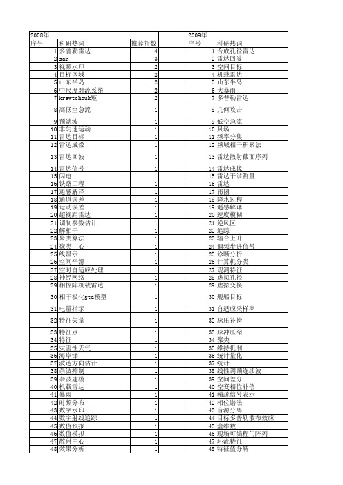 【国家自然科学基金】_常规雷达_基金支持热词逐年推荐_【万方软件创新助手】_20140802