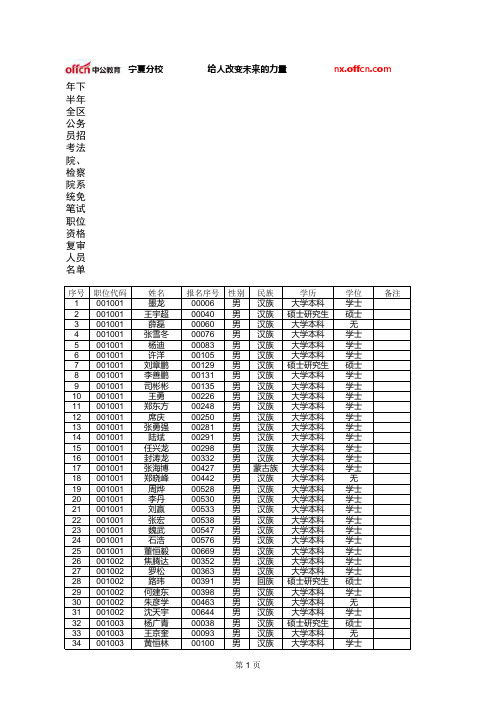 2013年下半年全区公务员招考法院、检察院系统免笔试职位资格复审人员名单