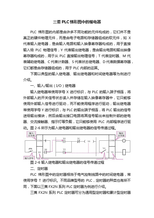 三菱PLC梯形图中的继电器